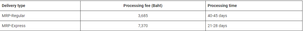 Passport time & fees