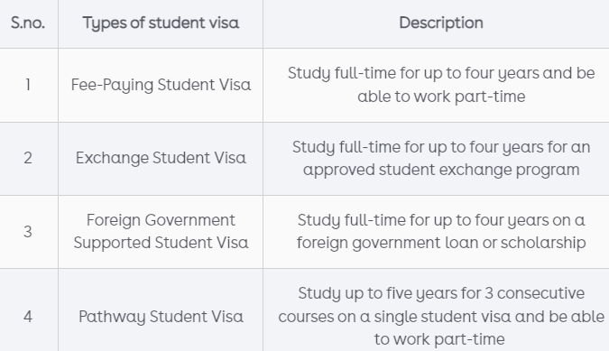 Bangladeshi students can apply for a student visa in New Zealand.