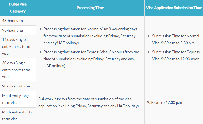 Dubai visa category