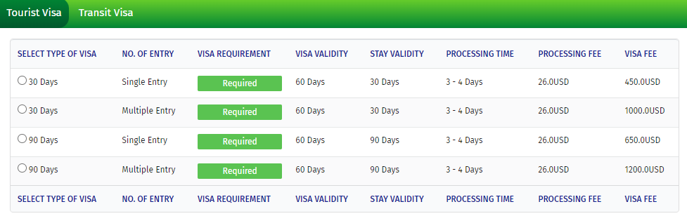 Visa Fees in Dubai