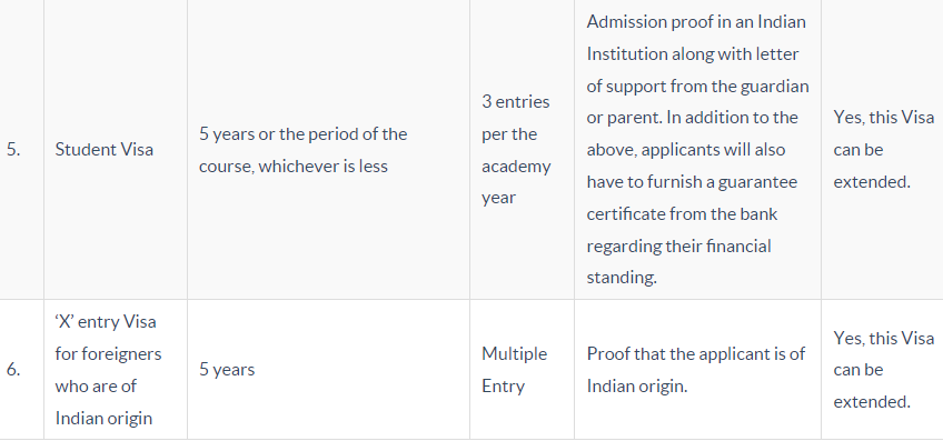 Visa Provisions