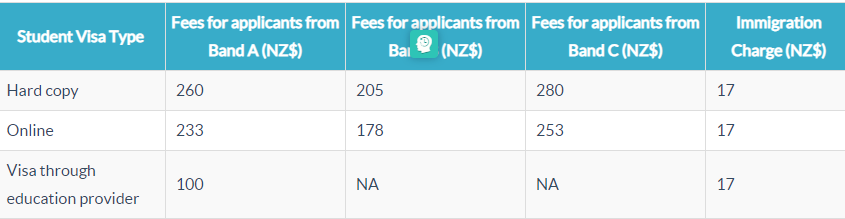 student visa type