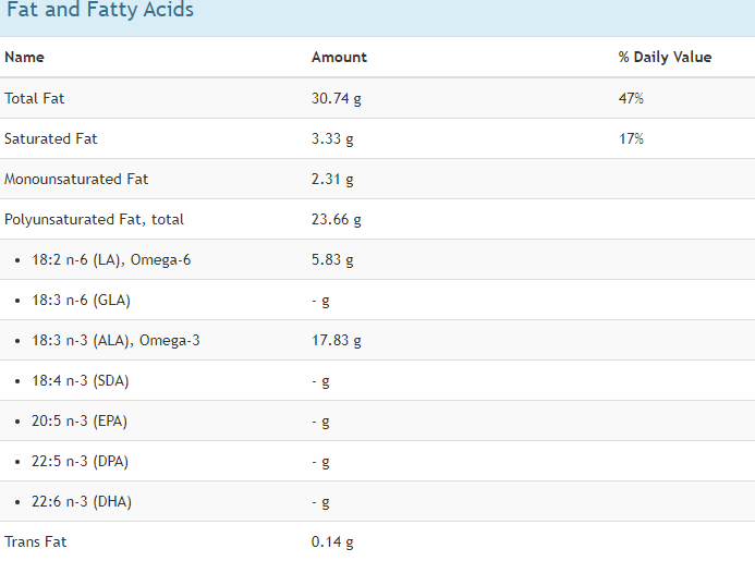 fat and fatty acids