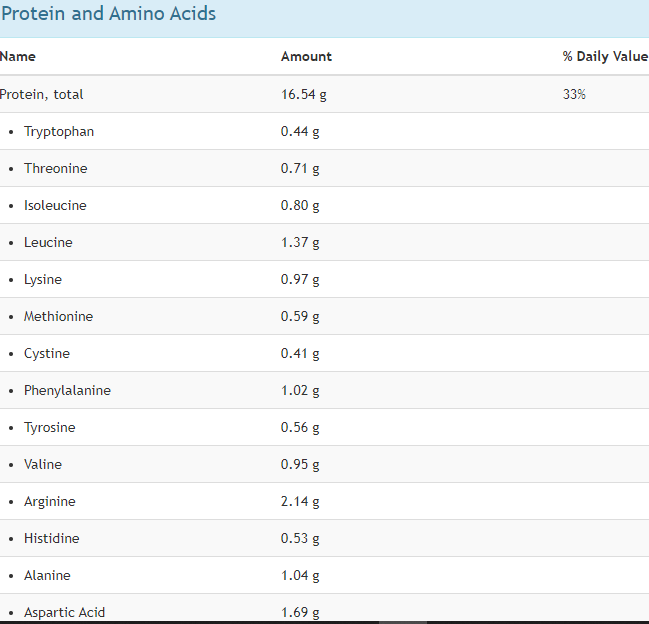 protion and amino aced