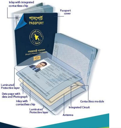 What is an E-Passport?