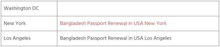 Guide to Renewing Your Bangladesh Passport in the USA