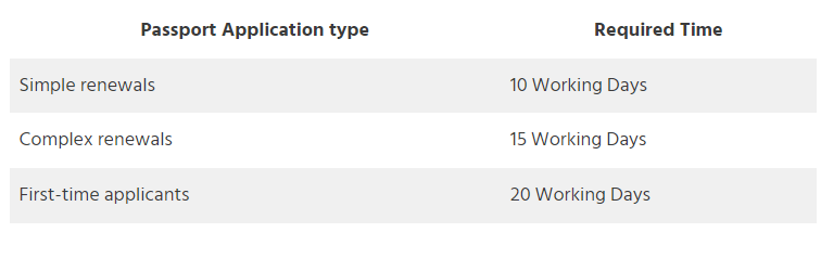 Passport Application type