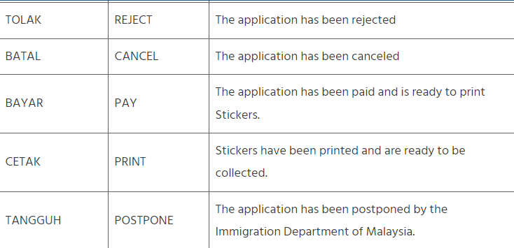 different statuses of Malaysia visas